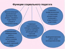 Карта деятельности социального педагога